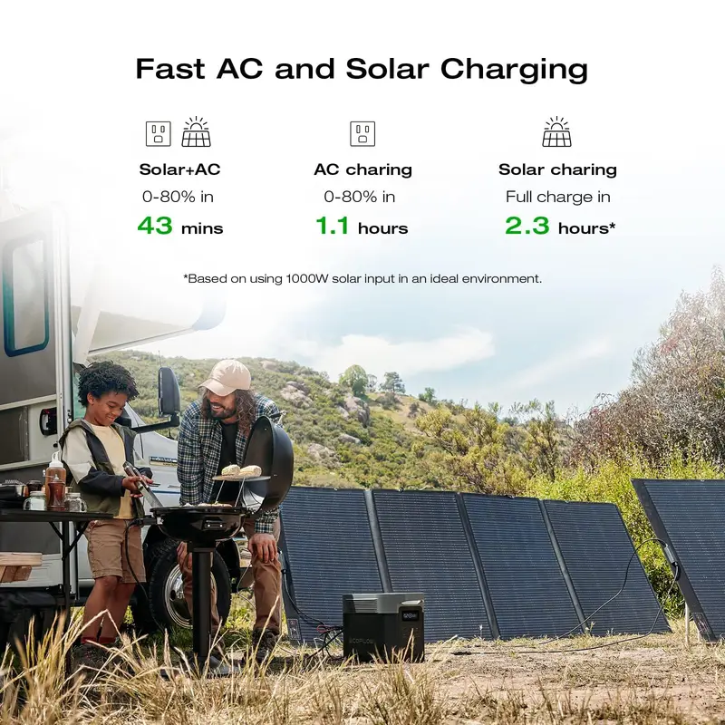 EcoFlow 1900Wh Portable Power Station, DELTA 2 Max 1900 2400W LFP Solar Power Bank, Full Charge in 1 Hr Solar Power Station for Home Backup or Outdoors Use (Father's Day)