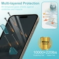 thumbnail image 4 of [2+2 Pack]EddieCN for iPhone 16 Pro Screen Protector with Camera Lens Protector,Sensor Protection,Case Friendly Privacy Tempered Glass Film[9H Hardness] for iPhone 16 Pro, 4 of 6