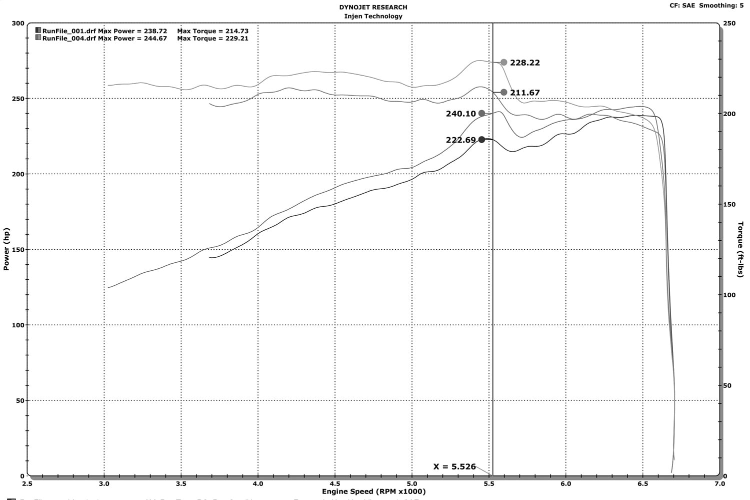 INJ Power-Flow Intake Fits select: 2016-2018,2020 JEEP GRAND CHEROKEE