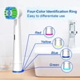 thumbnail image 7 of 20 Pack Professional Replacement Toothbrush Heads for Braun Oral B Electric Toothbrush, Precision Clean Brush Heads, White, 7 of 7