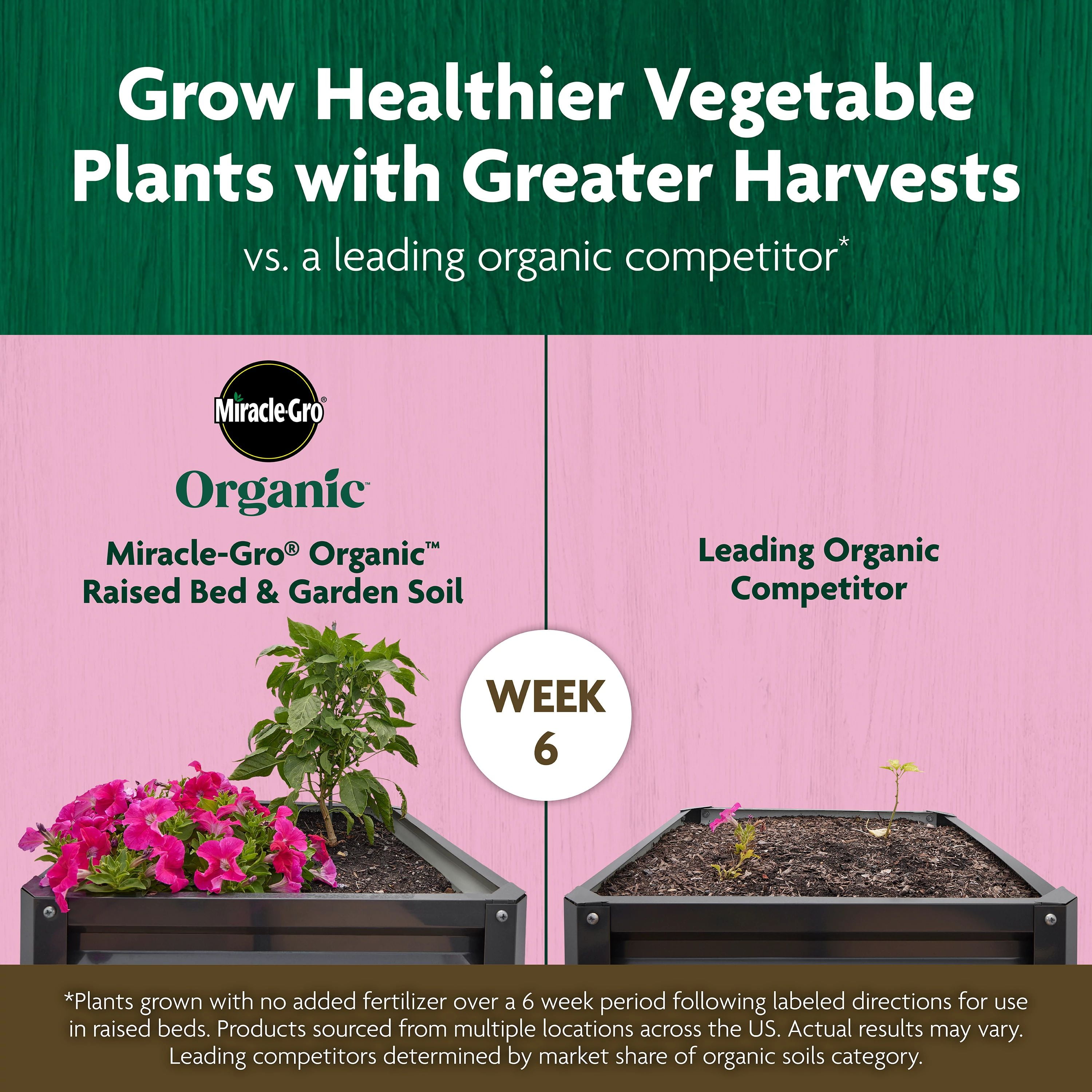 Miracle-Gro Organic Raised Bed and Garden Soil, OMRI Listed, 1 cu. ft.