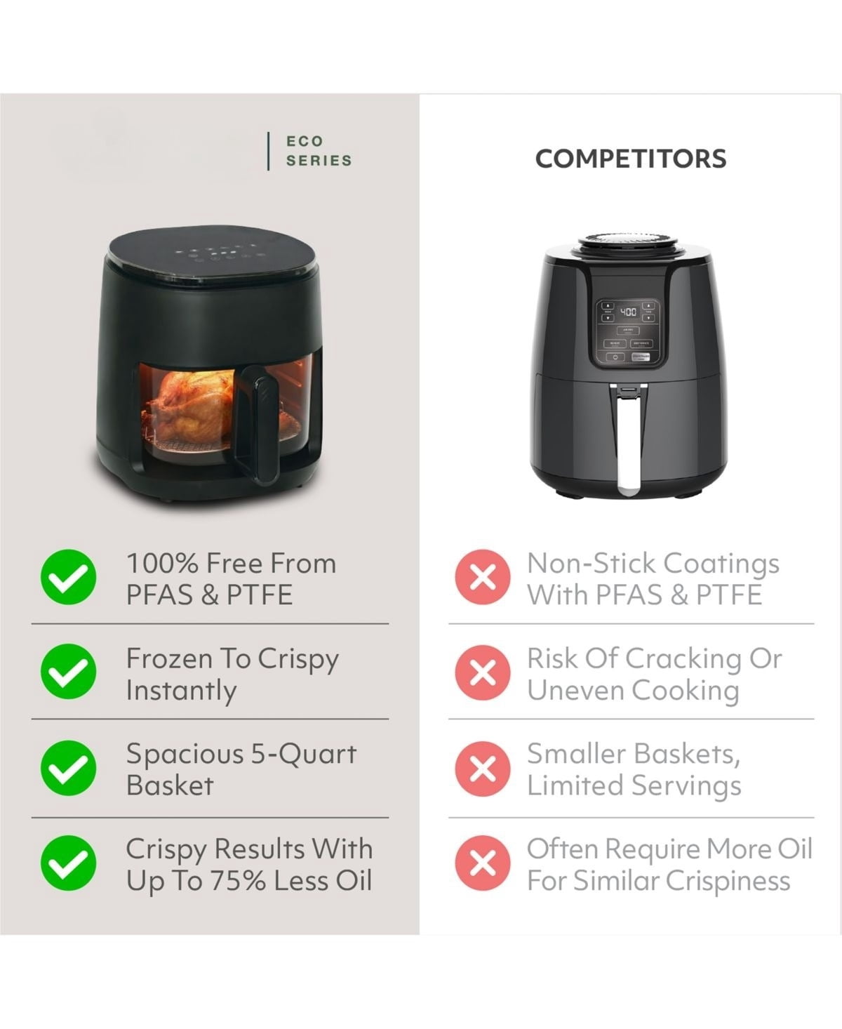 5 Qt. Glass Air Fryer with Digital Touch Screen