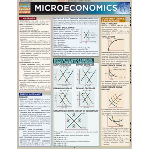 Pre-Owned Microeconomics : QuickStudy Laminated Reference Guide (Paperback) 9781423208556
