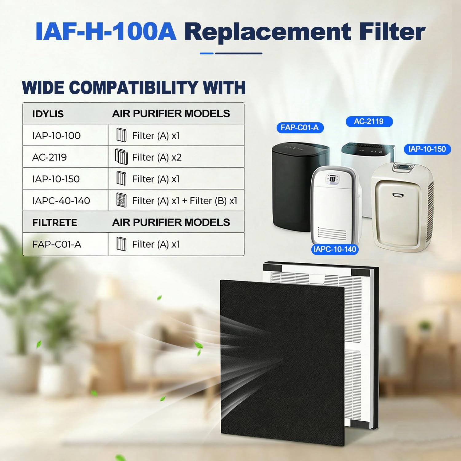 Replacement Filters for IAF-H-100A, AC-2119, FAP-C01-A, IAP-10-100, IAPC-40-140 Air Purifiers - Includes 2 HEPA Filters and 4 Activated Carbon Pre-Filters