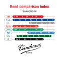 thumbnail image 4 of Cañas para saxofón tenor Vandoren JAVA Red Strength 2 (caja de 5), 4 of 5
