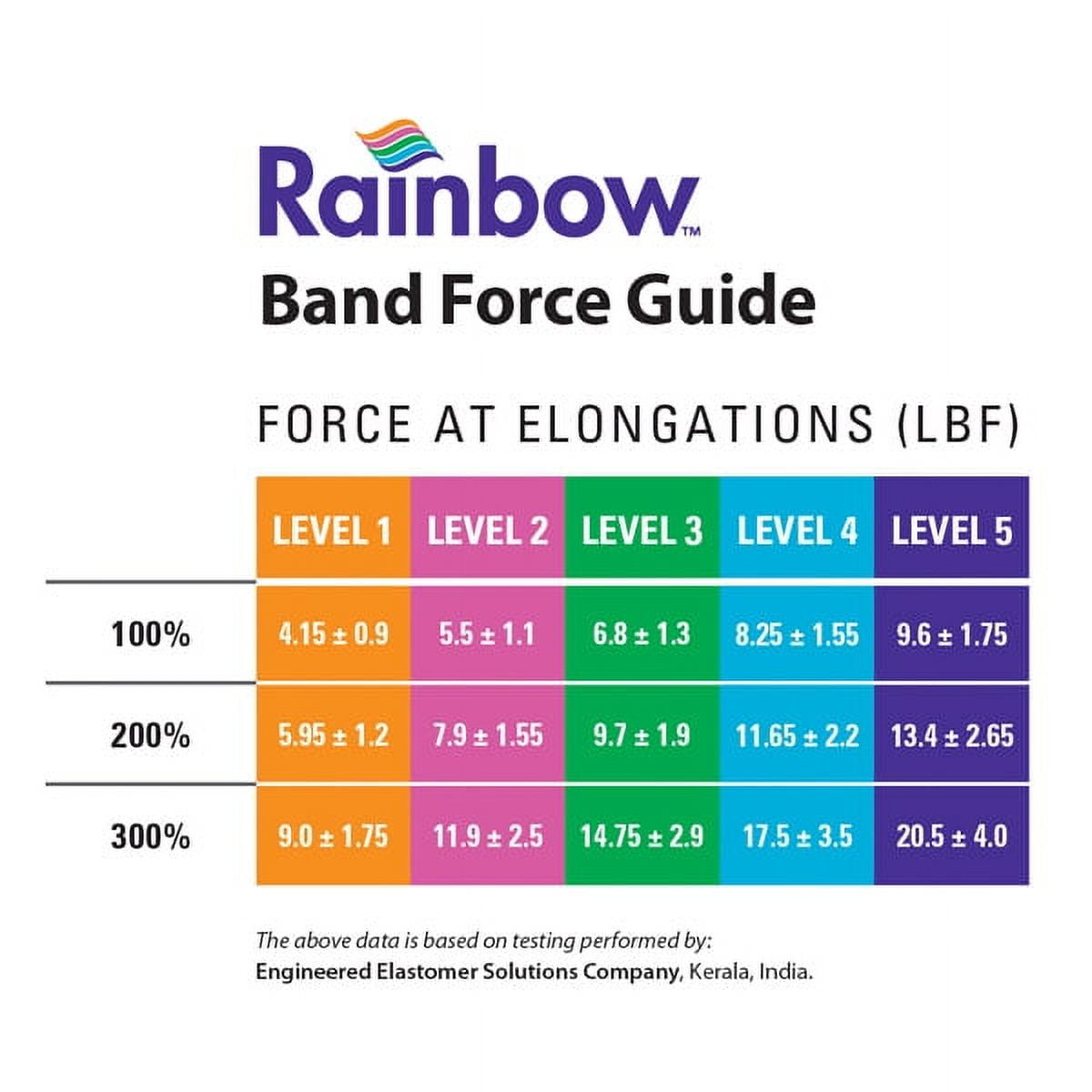 North Coast Medical Rainbow™ Latex-Free Exercise Band, 50 Yard Roll / Medium
