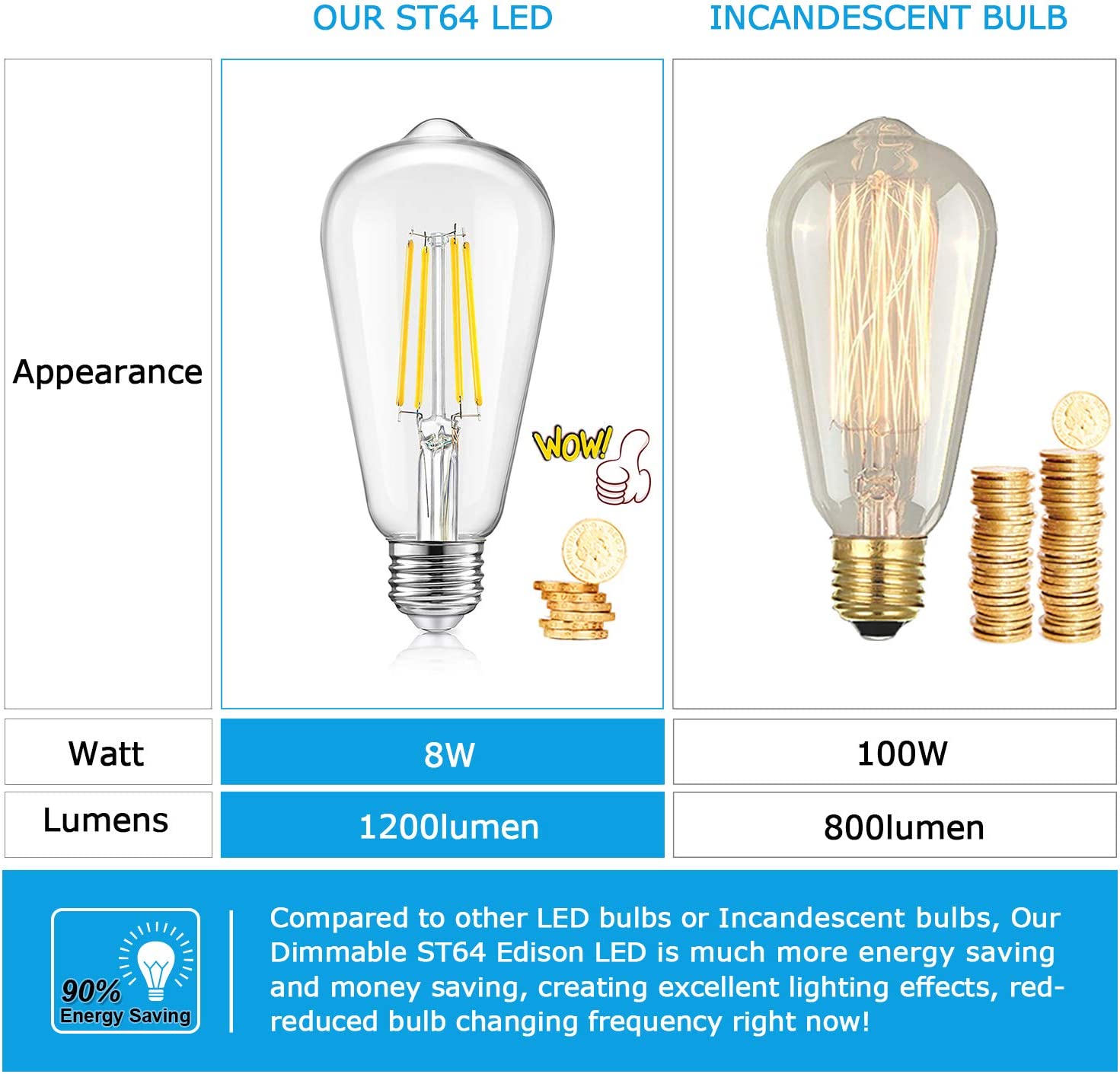 LXYWXS-Vintage LED Dimmable Edison Light Bulbs 100W Incandescent Equivalent, 8W 1200Lumens, E26 Base LED Filament Bulb, 5000K Daylight White, ST64/ST21 Antique Clear Glass for Home, Reading, Bathroom