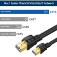 thumbnail image 2 of Cat 8 Ethernet Cable 25 FT, High Speed Ethernet LAN Cable with Gold Plated Rj45 Connector, 40Gbps Flat Network Cable Cord for Gaming, PS4/5, Xbox Router, Modem, Faster than Cat 7 Cat 6, Black, 2 of 7