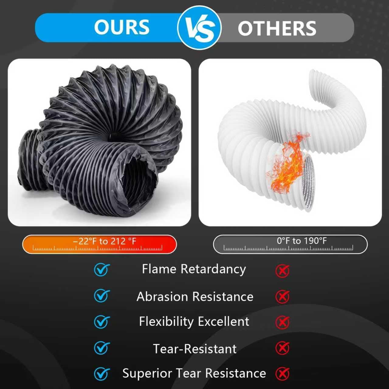 3 Inch X 16FT Diesel Heater Exhaust Pipe, Flexible Nylon Ducting – Wear-Resistant & Tear-Proof Venting Hose, Upgraded Fire-Resistant Hose for HVAC, Greenhouse & Diesel Heater