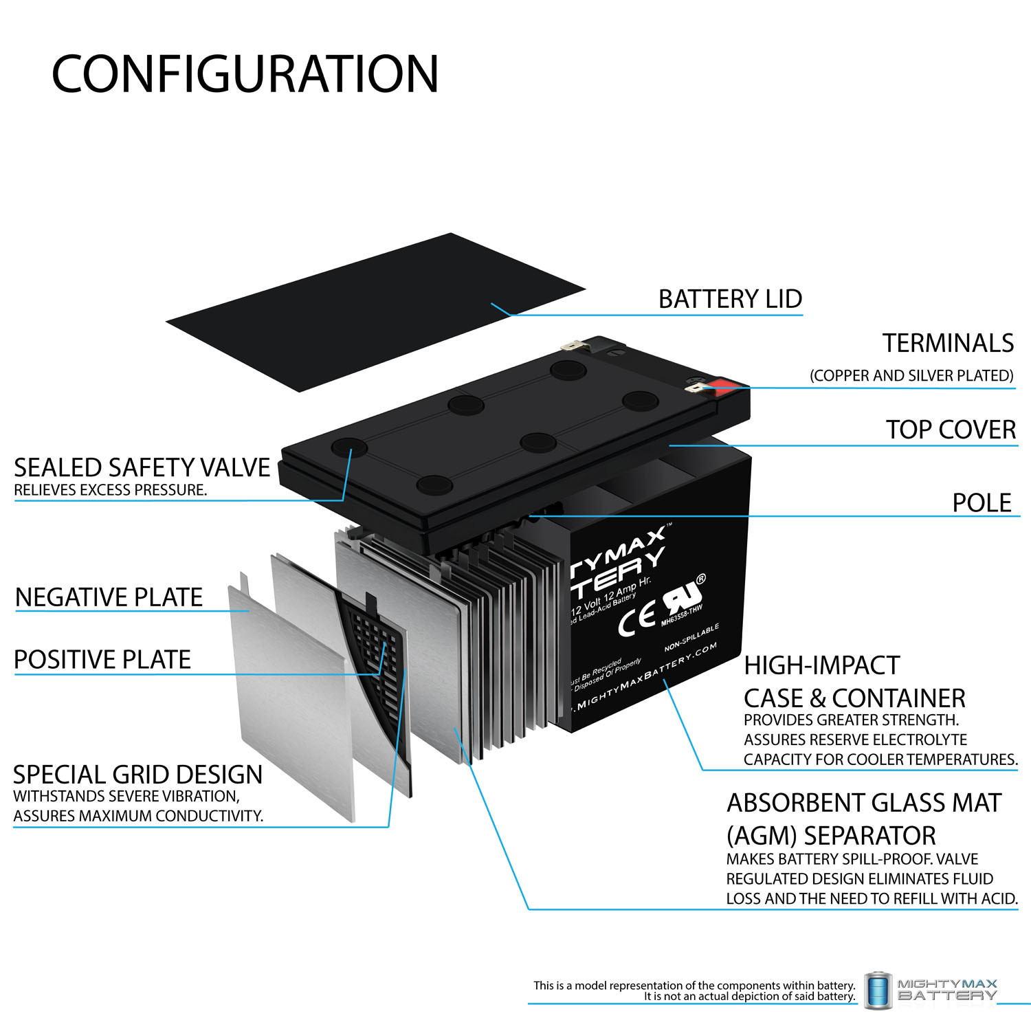 12V 12AH Battery for Optima Digital 1200 - 2 Pack - image 3 of 6