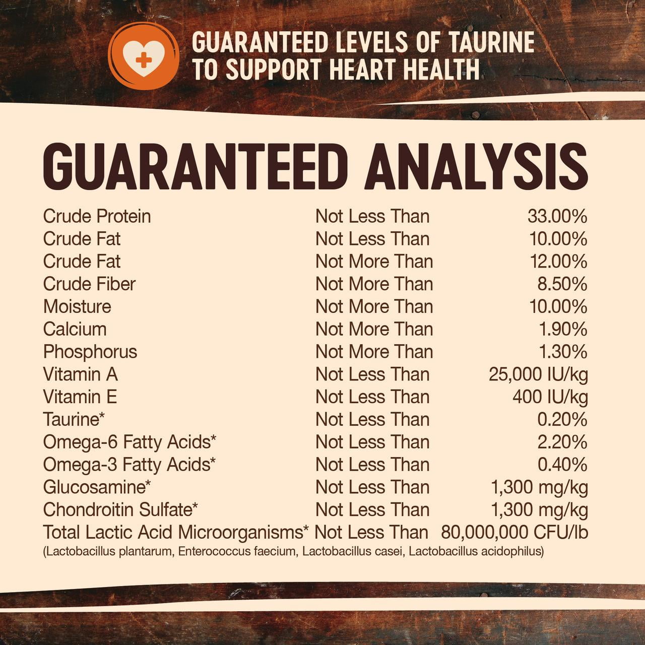 wellness core low fat