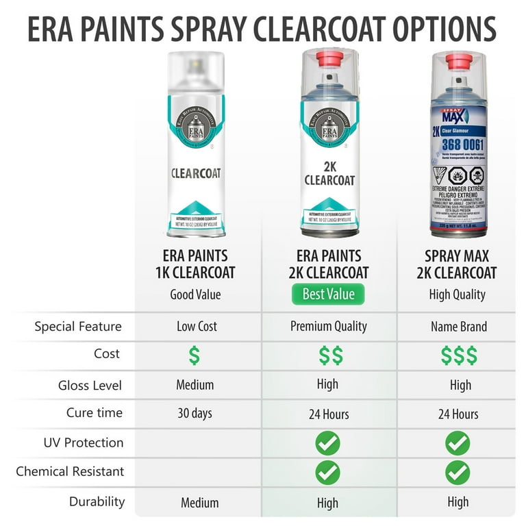 2K Clear Coat High Gloss Spray Cans (3) - ERA Paints