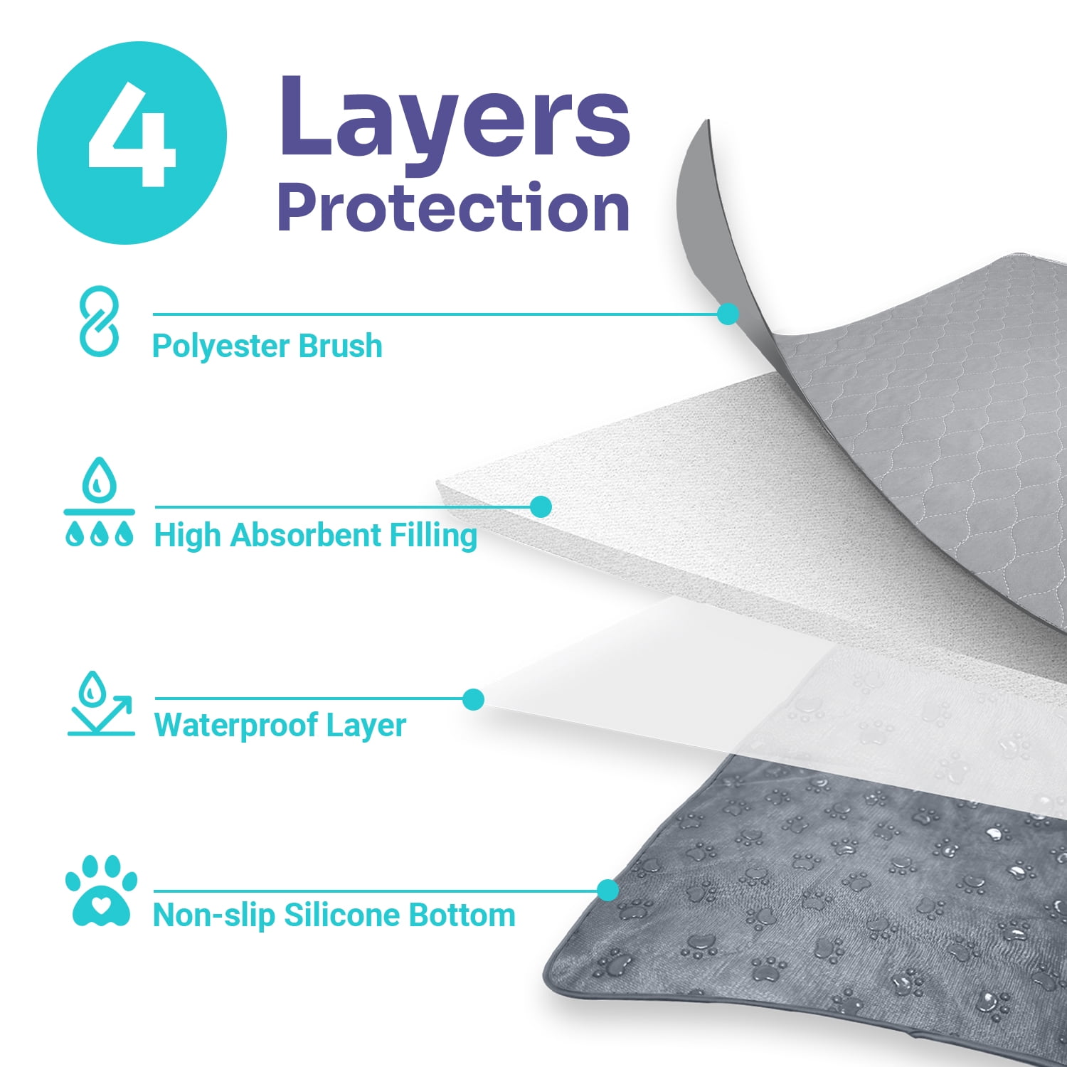 Conkote Reusable Pee Pads for Dogs Extra Large 48" x 60", Heavy Absorbency Washable Pee Pads, Waterproof & leak-proof Dog Training Pads Non-Slip for Pet Housebreaking, Whelping, Potty, Crate