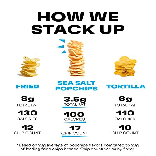 Popchips Potato Chips, Sea Salt, 12ct Single Serve 0.8oz Bags, Low-Calorie and Gluten Free, Healthy Snacks for Adults and Children, Non-GMO, Vegan & Kosher Friendly, 100 Calories Per Bag