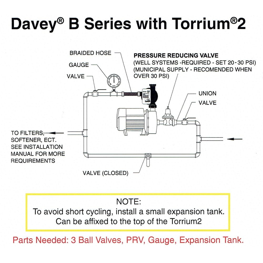 Davey BT20-40, 1.25HP, 230V, 23GPM Max Pressure Boosting Water Transfer Pump