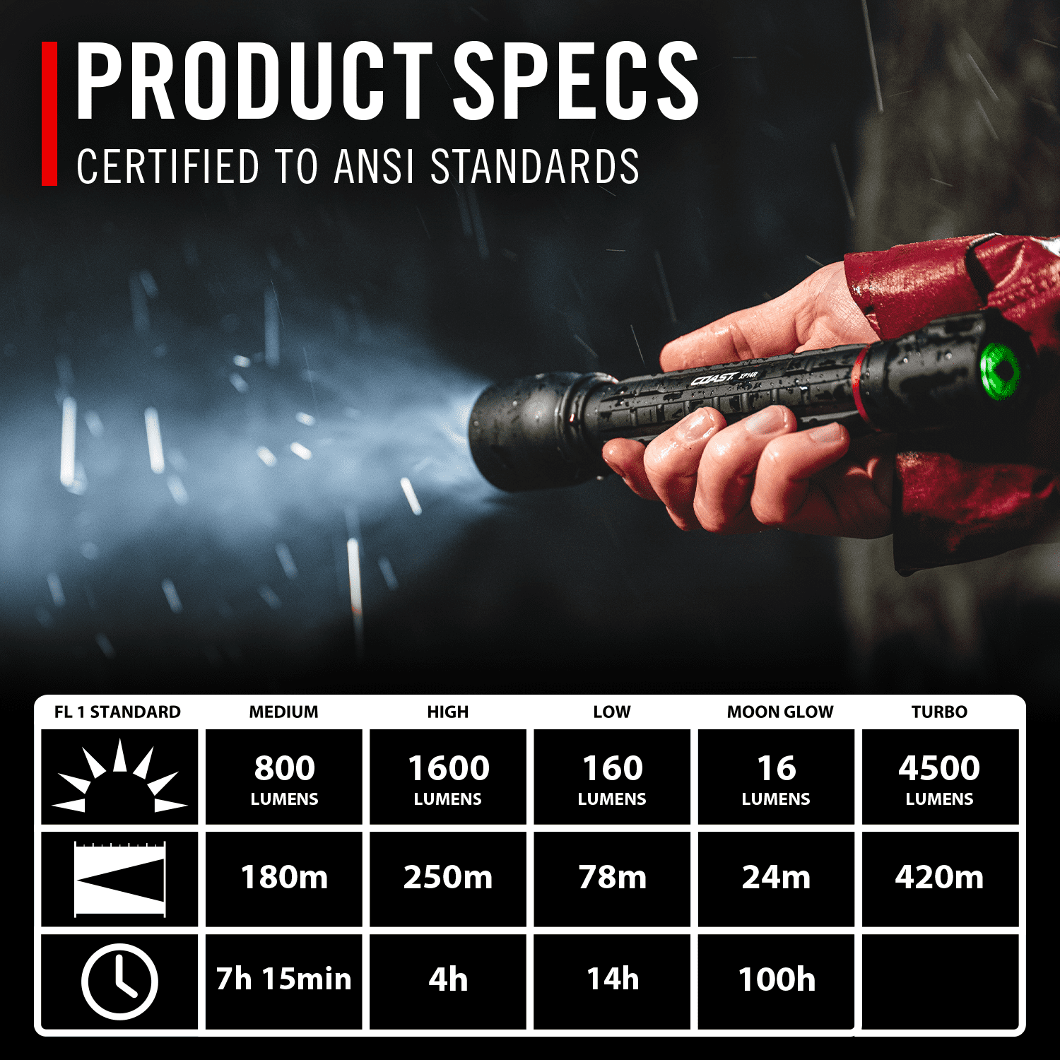 COAST XP14R 4500 Lumen USB-C Rechargeable LED Flashlight