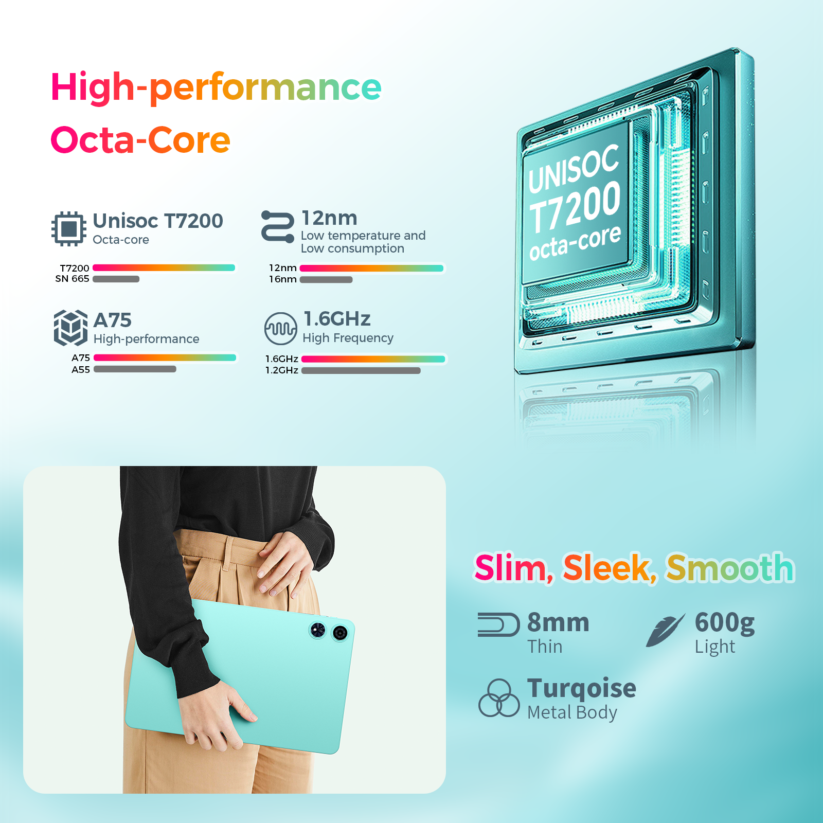 ODEA Tablet de 12 pulgadas 2K FHD IPS Android 15, A12 12GB RAM+128GB ROM (2TB TF), Octa Core, 8000mAh, cámara dual 8MP+13MP, desbloqueo facial/GPS/Widevine L1/GMS/5G WiFi/BT5.0, hogar, oficina y entretenimiento 5