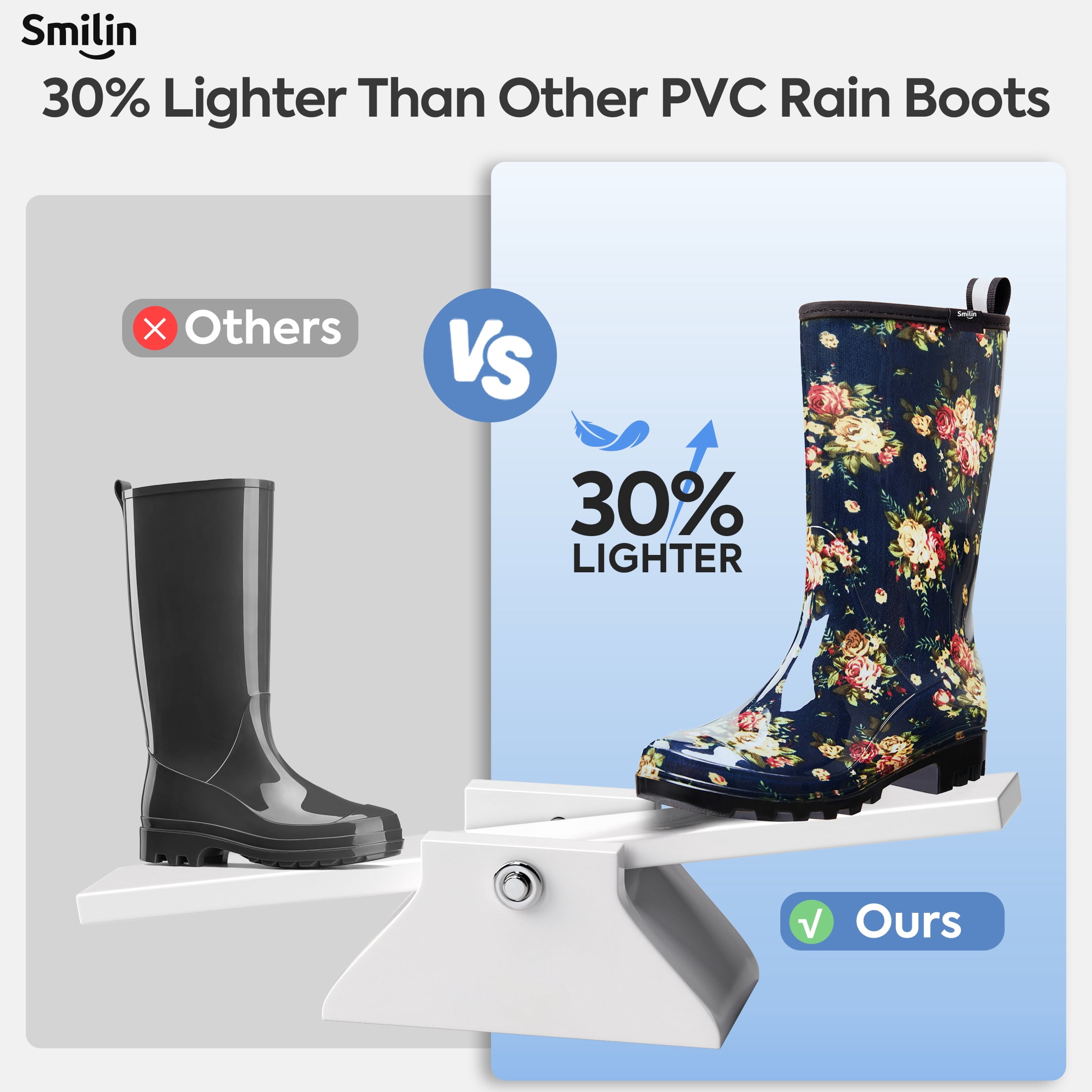 SMILIN Women's Rain Boots, Waterproof Non-slip High Ankle Garden Boots，Navy Floral, Size 8