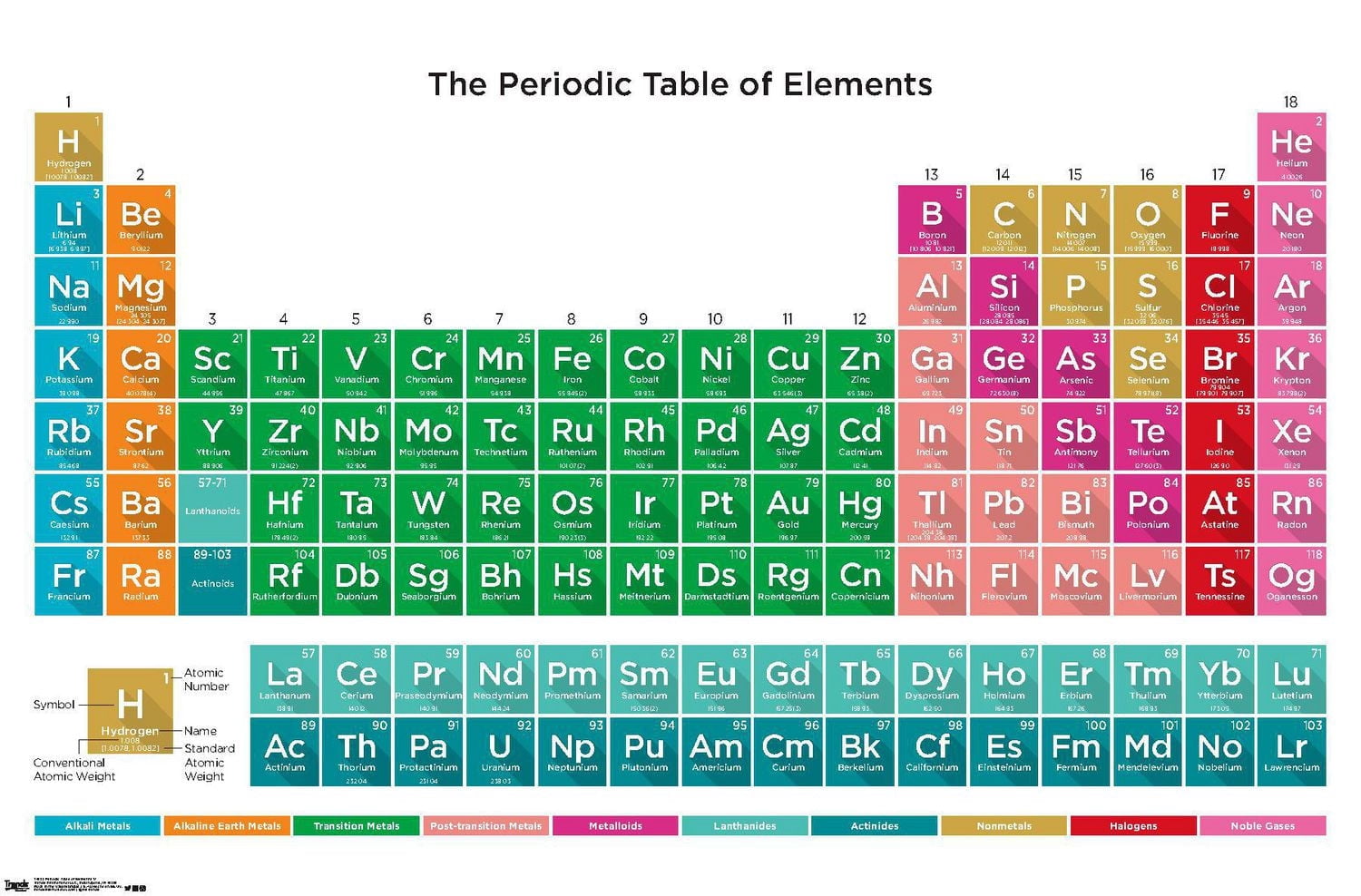 Periodic Table Of Elements 17 Wall Poster, 22.375" x 34"