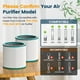 thumbnail image 5 of Filtro purificador de aire de repuesto Colorfullife TP01 para Dyson, 5 of 7