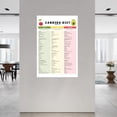 thumbnail image 2 of Candida Diet List Chart Poster Healthy Food Guide (9) Canvas Painting Posters And Prints Wall Art for Living Room Bedroom Decor, 2 of 4