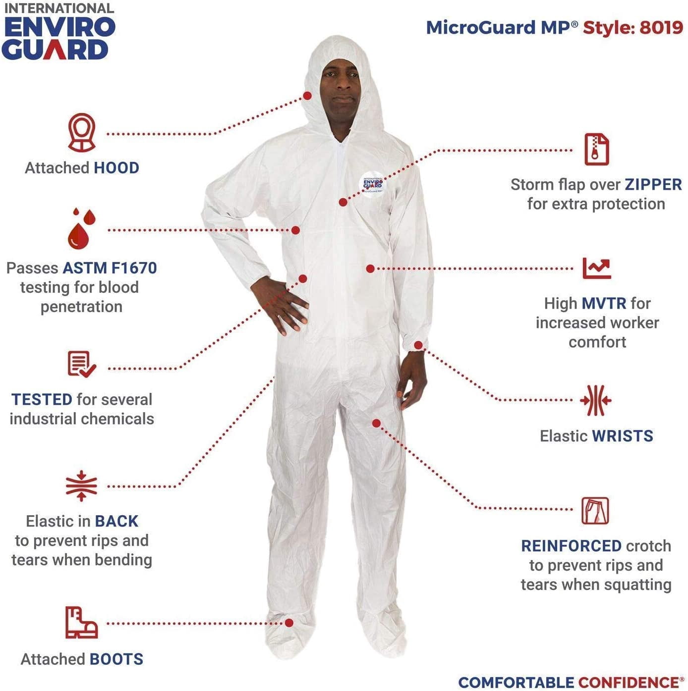 MicroGuard MP Disposable White Microporous Sleeves - 18 Inch Length, Elastic Ends, Pack Of 200