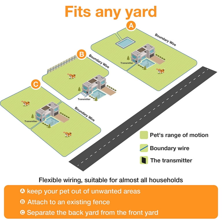 Electric Dog Fence KOCASO System, Covers Up To Acre, For Dogs