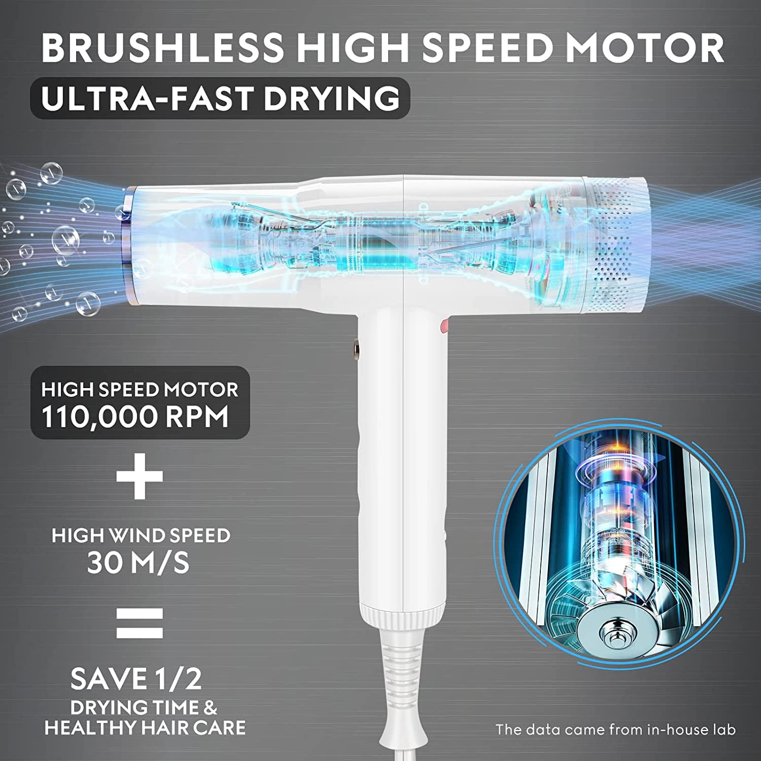 Hair Dryer with Diffuser, IG INGLAM Professional 110,000 RPM High Speed Brushless Motor Negative Ion , 3 Heat Settings 3 Speeds Powerful Blow Dryer