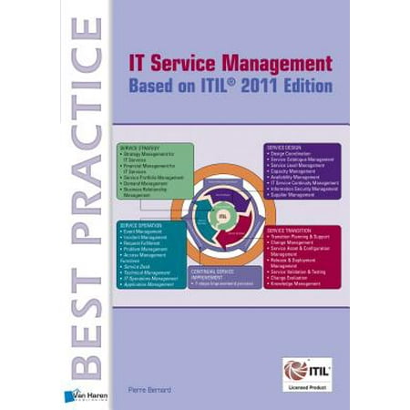 Itil Service Management Based On Itil Walmart Com