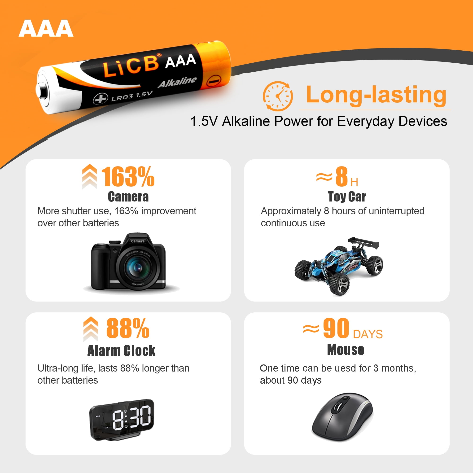 LiCB AAA Alkaline Batteries, 40 Pack, Long-Lasting, 1.5V