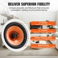 thumbnail image 3 of 4 Pack 8 Inch In Ceiling Speakers 100 Watts Flush Mount Ceiling Wall Speakers System 8 Ohm Impedance 89dB Sensitivity for Home Kitchen Living Room Bedroom Covered Outdoor Porch, 3 of 6