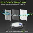 thumbnail image 2 of PRETTYCARE 5 Pack Replacement Cotton Filter Washable Compatible with PRETTYCARE W200 W300 W400 Cordless Vacuum Cleaner Replacement Parts(Not Fit for W100), 2 of 10