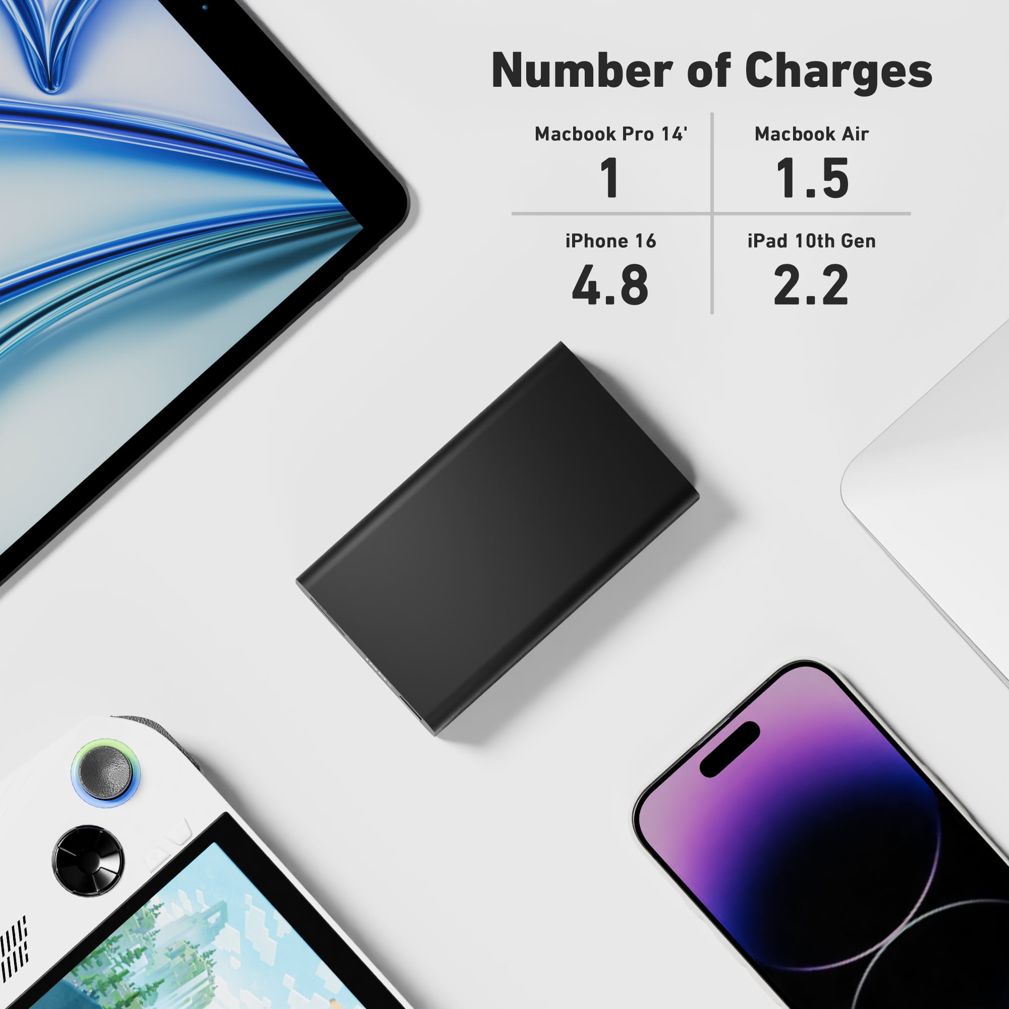 CODi 65W Laptop Power Bank, 20,000mAh Portable Charger with USB-C and USB-A Ports | Fast Charging for Laptops and Devices