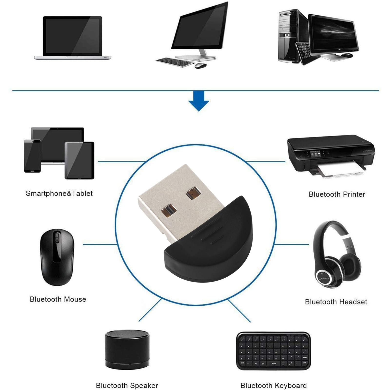 Elec Space USB Bluetooth Adapter for Desktop, Laptop, Mouse, Keyboard,  Printers, Headsets, PS4/ Xbox Controllers 