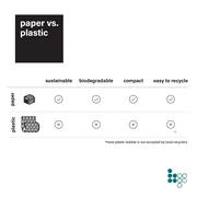 Elementree Paper Bubble Wrap Sheets, Moving & Shipping, 12 in x 12 in x 250 ft