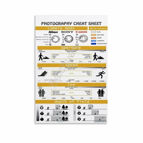 Photography Cheat Sheet Poster Photography Study Guide (6) Canvas Painting Posters And Prints Wall Art for Living Room Bedroom Decor