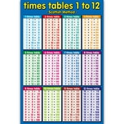 HGYCPP Childrens Wall Chart Educational Maths Educational Learning Poster Charts，Addition Tables,Sums Numeracy ,Childs Poster