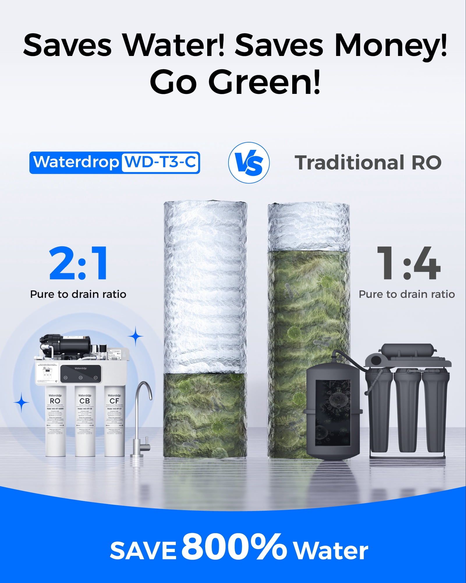 Restored Waterdrop WD-T3-C Reverse Osmosis Water Filter,450GPD,8-Stage Under Sink RO Water Filter, 450G Tankless Water Filtration System, 2:1 Pure to Drain, BPA Free, Plug-in Required (Refurbished)