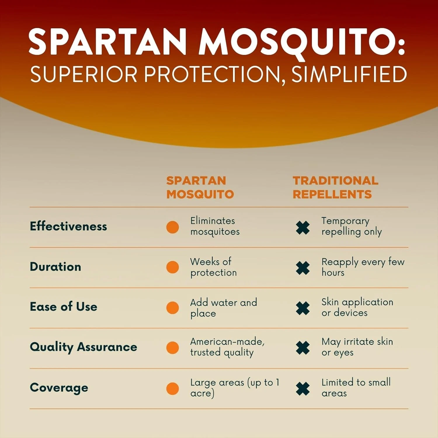 Spartan Mosquito Pro Tech - 8 Tubes (4 Boxes) 100% American Made