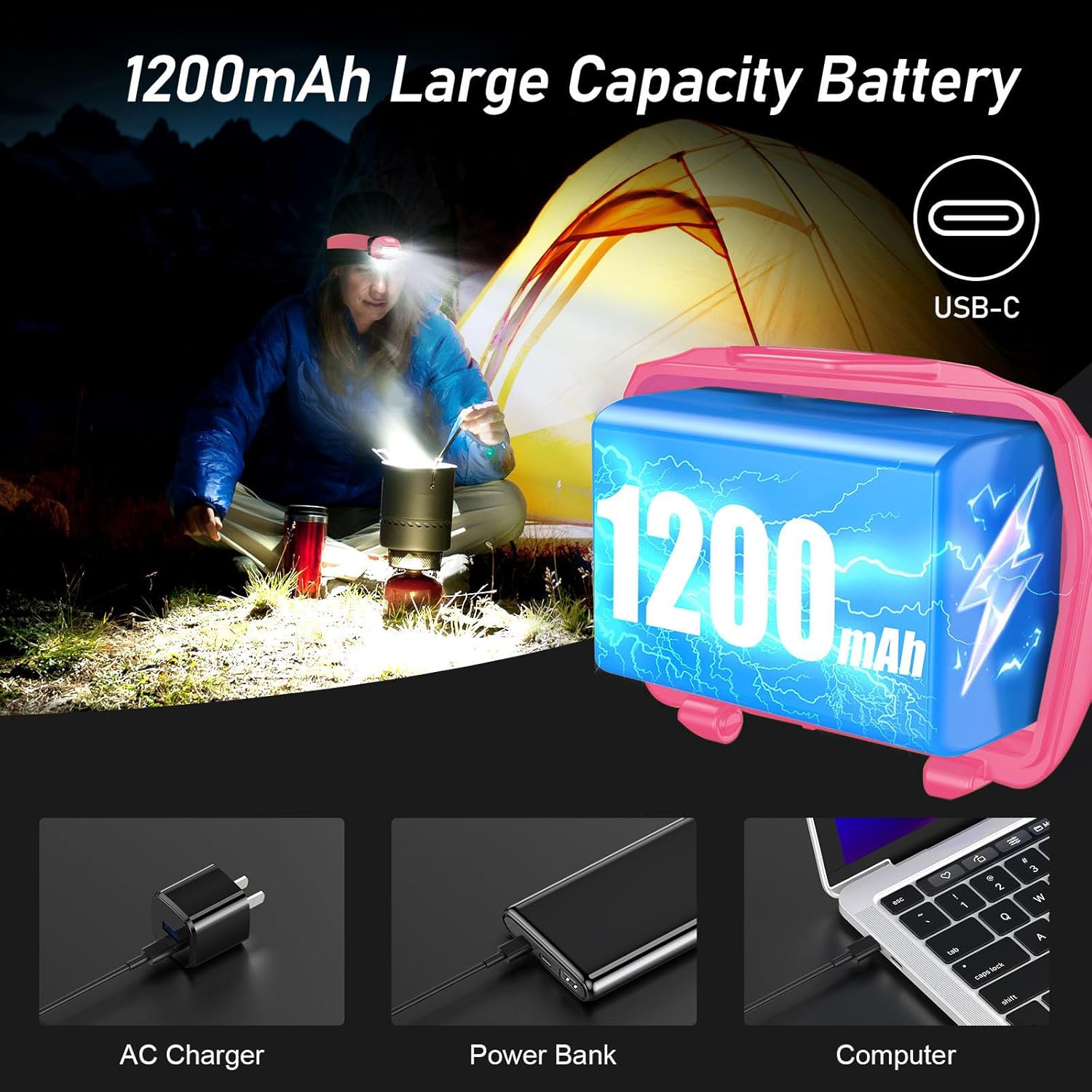 High Lumen Rechargeable LED Headlamp, 2000 Lumens Super Bright Dimmable Headlight with Motion Sensor - 8 Lighting Modes, Adjustable Spotlight and Floodlight, IPX5 Waterproof, Hands-Free for Camping,