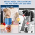 thumbnail image 2 of Selladora eléctrica al vacío Mason Jar LOVE MOMENT Blue, 2 of 6