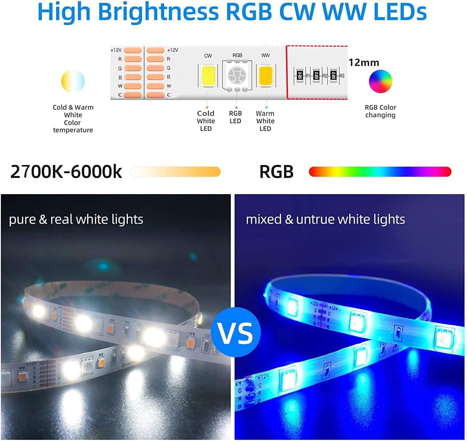 GIDEALED Smart Zigbee 3.0 RGBWW LED Strip Lights 16.4ft Kit Compatible with Echo Plus Echo Studio Alexa Voice & APP Control RGB Warm White Cold White RGBCCT LED Strips Dimmable,Hub Bridge Required