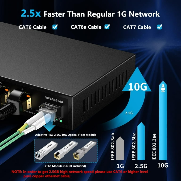 Switch Ethernet 5 Porte 2.5Gb Con 1x10G SFP – Gestito, 40 Gbps, Per Rete Cablata