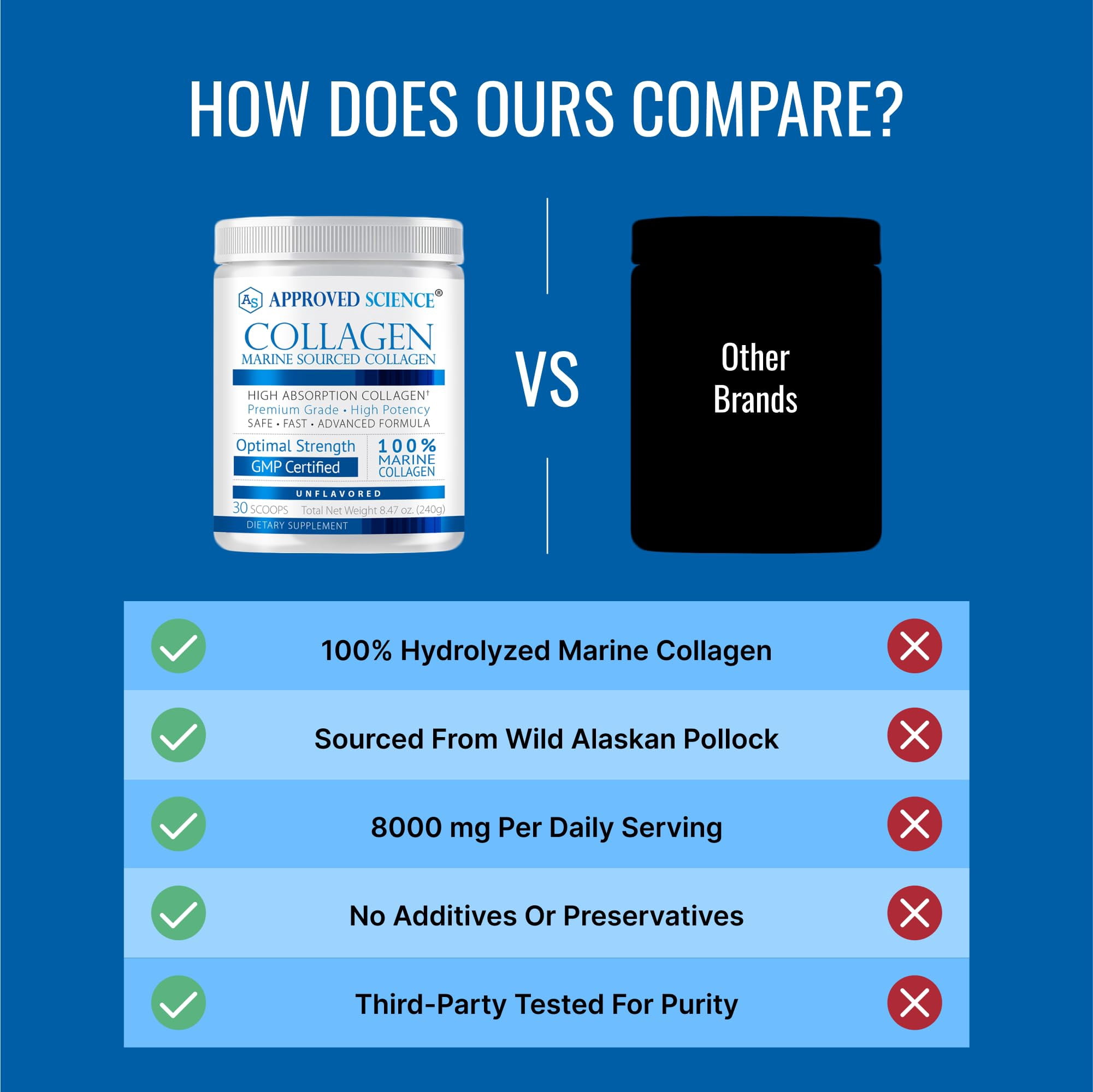 Approved Science Collagen Powder - Skin and Hair- 30 Scoops - One Month Supply