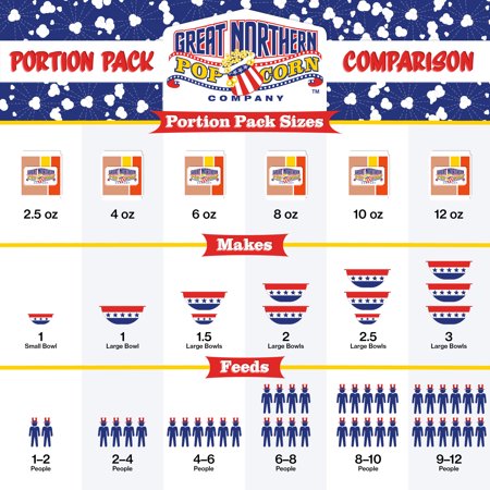 GREAT NORTHERN POPCORN GREAT NORTHERN 4105 CASE (24) OF SIX OUNCE PORTION POPCORN PACKS