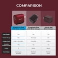 thumbnail image 7 of Velvet USB C Wall Charger Block 20W PD, Liquipel Powertek Type C Fast Charging Cube, Phone Wall Power Adapter with Foldable Plug, Compatible with iPhone, iPad, iWatch, Galaxy, Android, Pixel, Tablet, 7 of 7