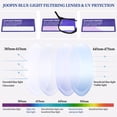 thumbnail image 3 of Joopin Blue Light Glasses Men Anti Eyestrain Lightweight Computer Gaming Blue Light Blocking Glasses for Women UV400, 3 of 8