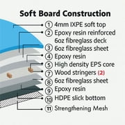 Performance Soft Top Short Foam Surfboard - Includes Leash + Fins in Green FTB