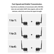 Point to Point Wireless Bridge, 2.4GHz Outdoor WiFi Kit with 1km Range