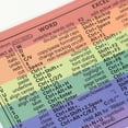 thumbnail image 3 of MOVTOTOP 4Sheets Rectangle Keyboard Key Stickers for Enhancing Productivity in Office Work and Study, 3 of 7